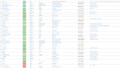 Thumbnail for version as of 15:15, 24 April 2023