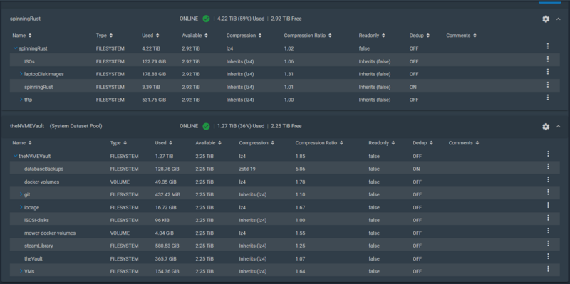 File:ZFS Pools on main NAS.png