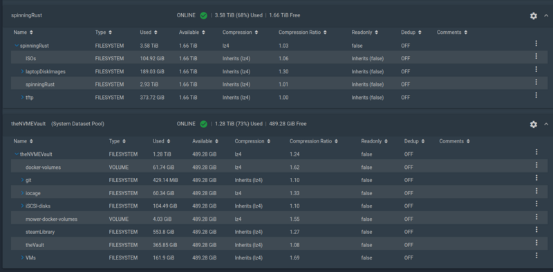 File:ZFS pools.png